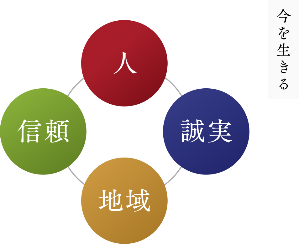 創業・激動期