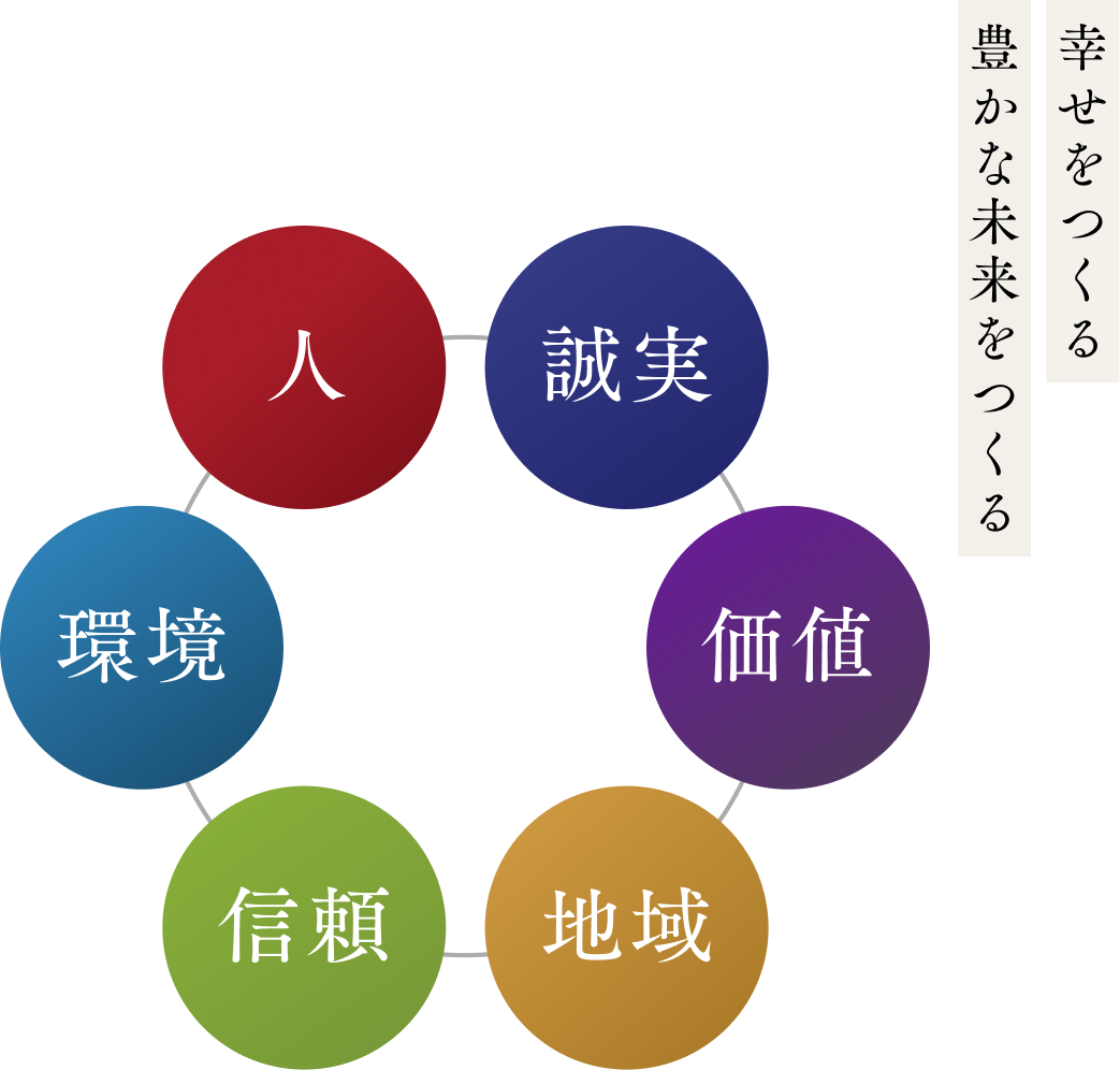 不変的な価値を見出す/付加価値の創出期