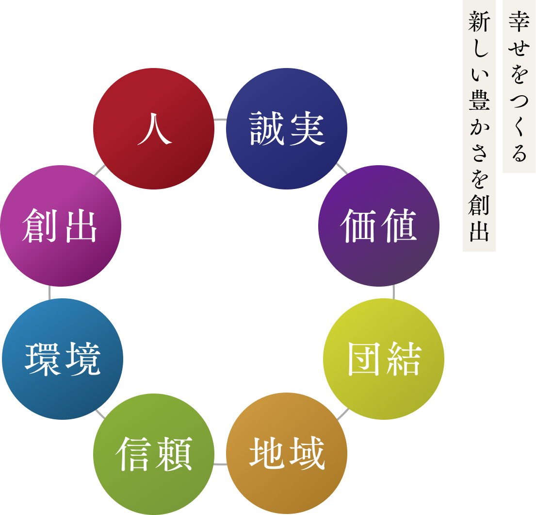 事業・エリアの再構築/組織改革期